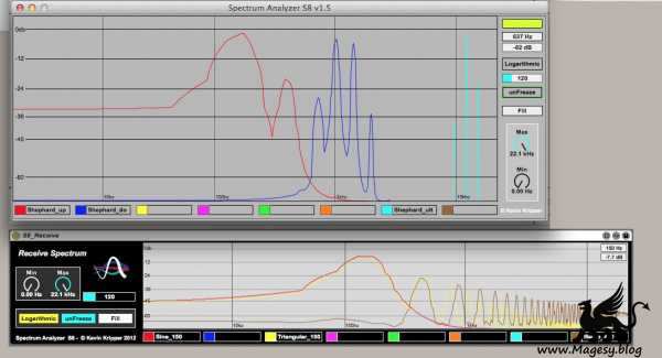 Spectrum Analyzer S8 v1.5 MAX For LiVE-DECiBEL