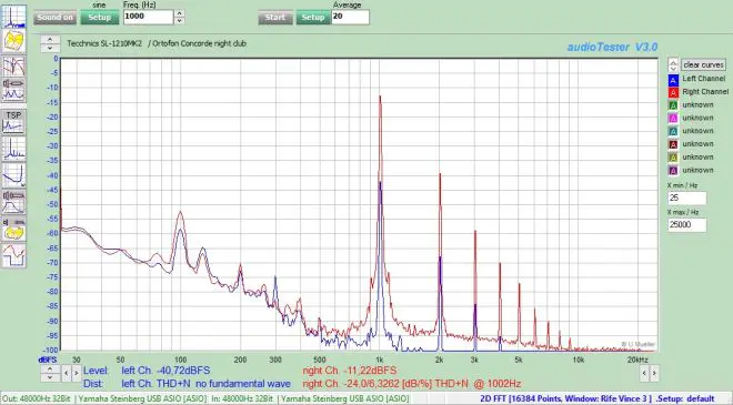 AudioTester v3.0.4.47 WiN CE-V.R-MaGeSY