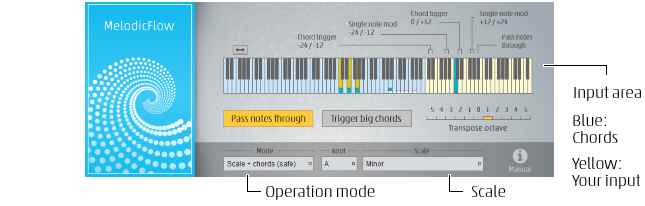 Melodic Flow v1.1.x AU VST2i x86 x64 WiN MAC-R2R