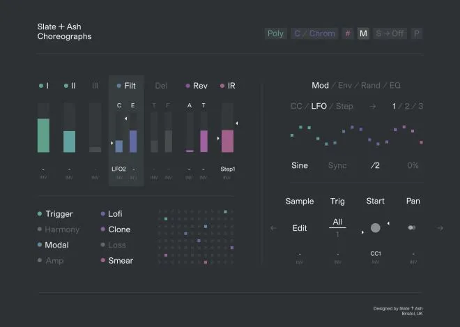 Choreographs KONTAKT-DECiBEL-MaGeSY