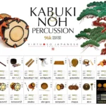 KABUKi And NOH PERCUSSiON v2.0.0 KONTAKT