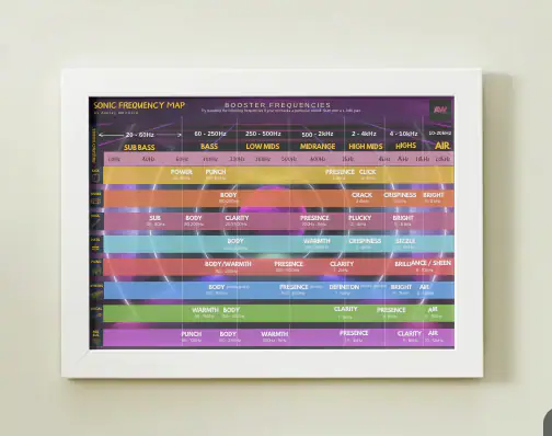 Sonic Frequency Map PDF JPG-MaGeSY