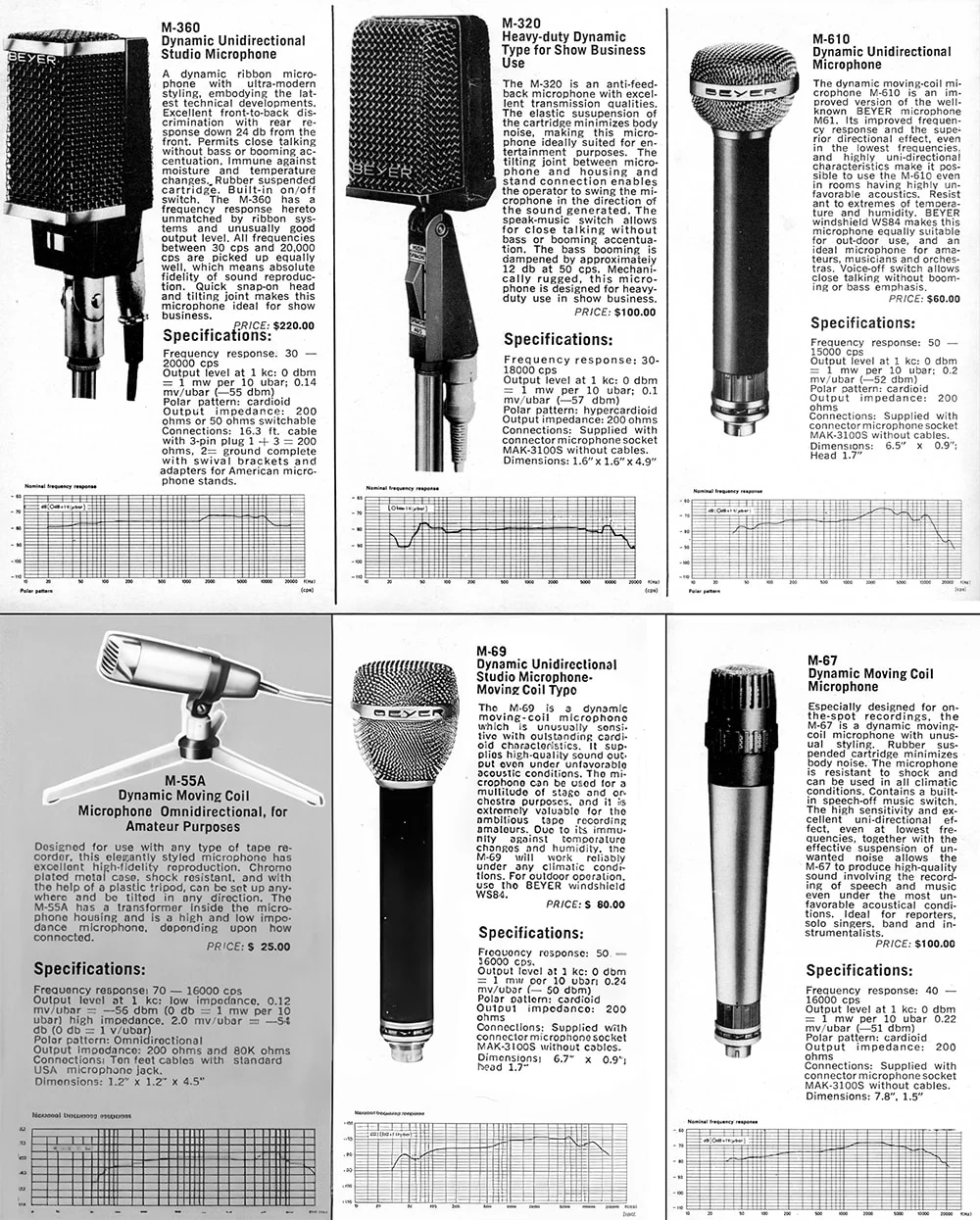 beyerdynamic_Old_mics_big_e6e6ab9b-1c6d-4338-a2a6-1f6ca99ada6a