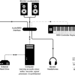 Intro to Small/Home Studio GTA | 25 August 2026 | 456.33 MB...