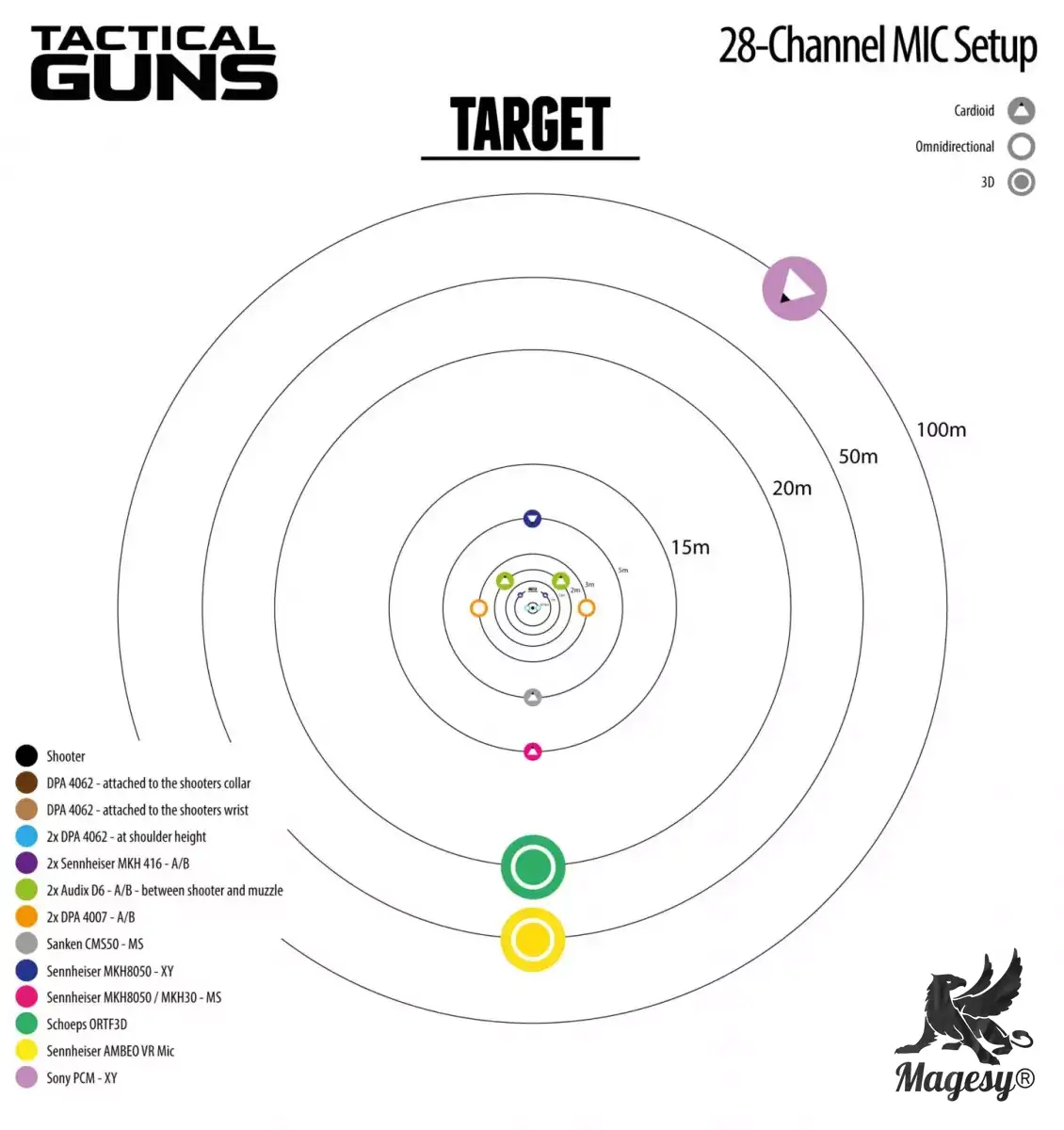 Tactical Guns Designed 24-bit 96 kHz-MaGeSY Tactical Guns Designed 24-bit 96 kHz-MaGeSY