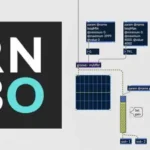 Getting Started with RNBO in Cycling MAX TUTORiAL-ARCADiA Getting Started with RNBO Team ARCADiA | 11 October 2026 | 742.77...