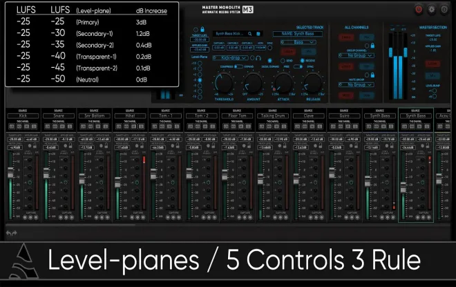 Free Download M3 Mixer v1.0.4 AAX VST2 VST3 x64 WiN-R2R